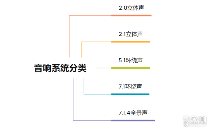 双11值得入手的2.0有源音箱推荐_新浪众测