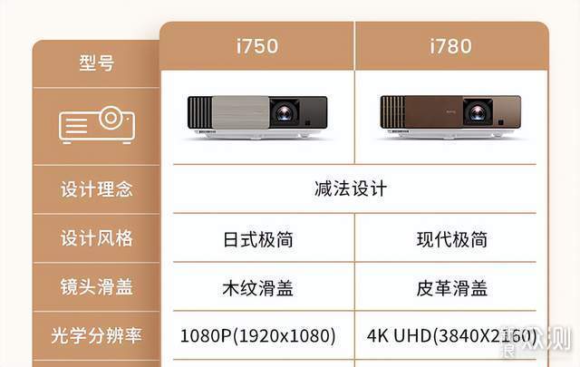 明基生活美学新品，4K智能旗舰投影i780抢先测_新浪众测