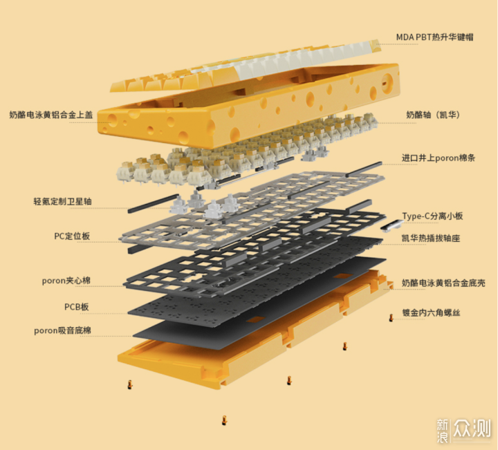 想拥有一款奶酪主题的键盘-黑爵AC067_新浪众测