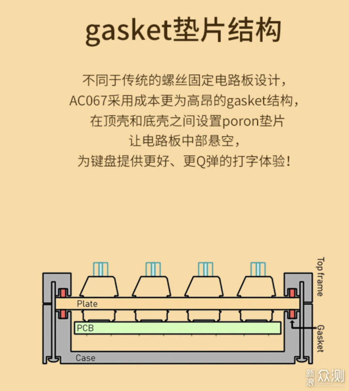 想拥有一款奶酪主题的键盘-黑爵AC067_新浪众测