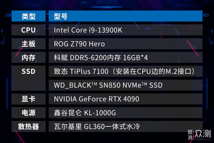 长江储存致态TiPlus7100 SSD：无缓存高速度_新浪众测