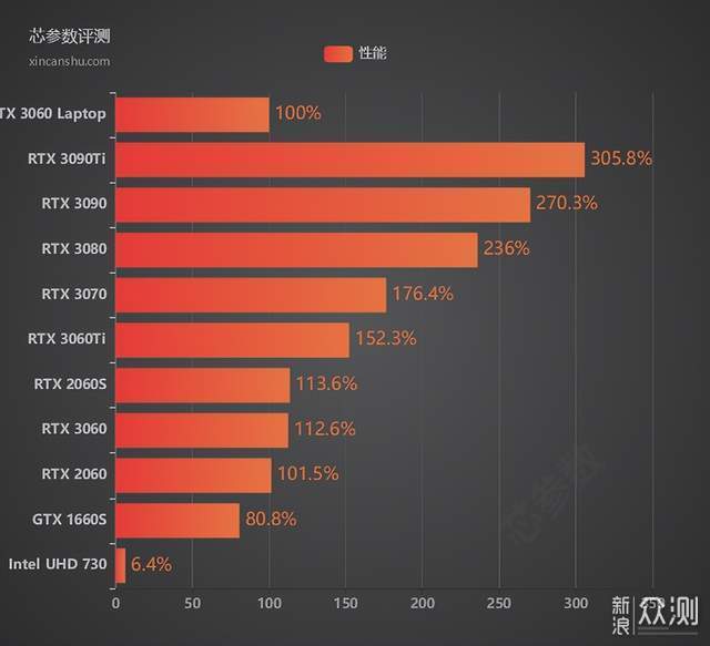 双十一值得关注的高性能游戏本/全能设计本_新浪众测