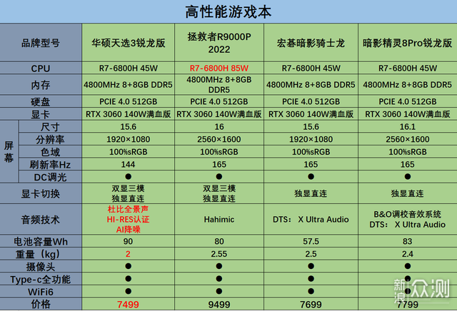 双十一值得关注的高性能游戏本/全能设计本_新浪众测