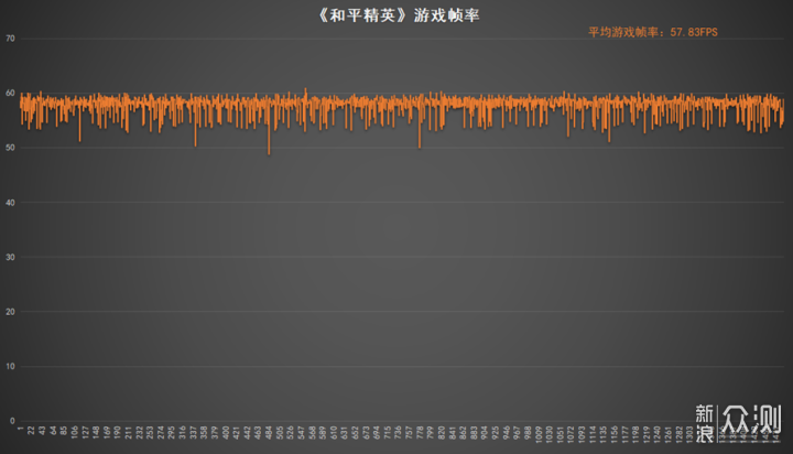 Redmi Note 12 Pro+首发评测，2亿像素很强_新浪众测