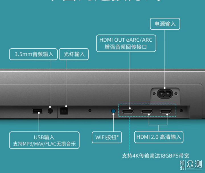 更沉浸、更带感的声画组合，飞利浦环境光电视_新浪众测