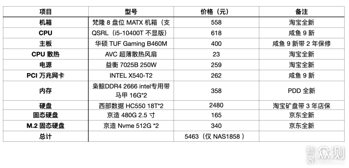 2022 年底如何 DIY 10 盘位 NAS_新浪众测