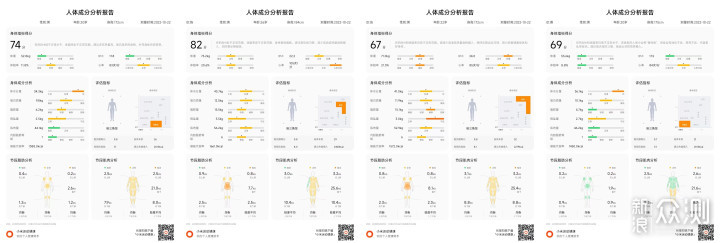 小米八电极体脂秤评测：分段式精准测量！_新浪众测