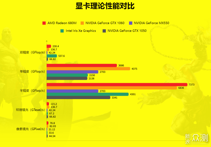 游戏党值得关注！AMD 6800U 版 GPD WIN 4_新浪众测