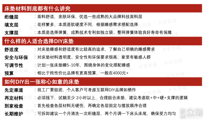 买过几万块床垫后，我为啥花几千DIY了一张_新浪众测