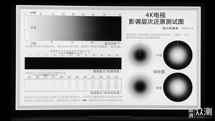 TCL 75Q10G测评：75寸MiniLED，真香警告？_新浪众测