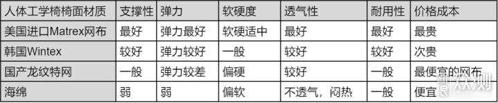 白色桌面新元素，金豪B 2代人体工学椅开箱_新浪众测