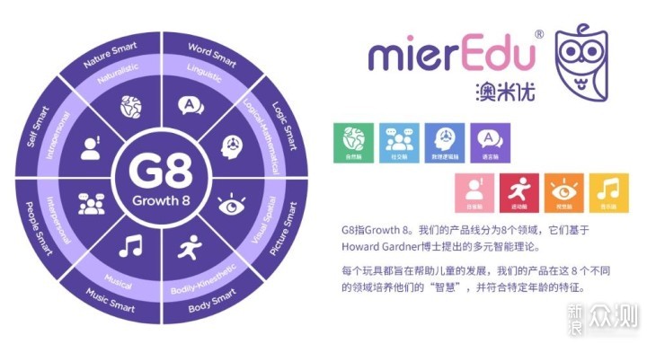 澳米优从视觉、社交、数学多领域开发孩子潜能_新浪众测