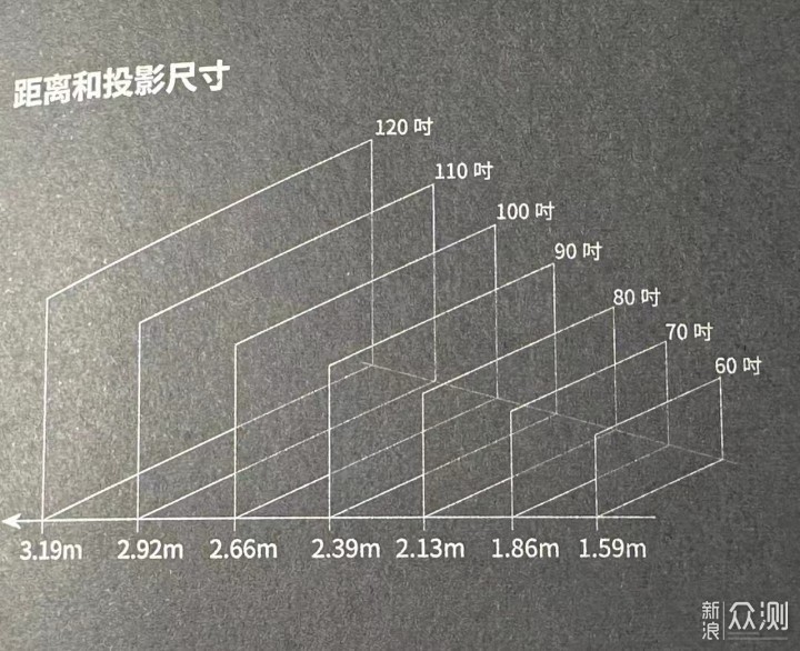 大白墙终于派上用场了！海信Vidda C1开箱小测_新浪众测