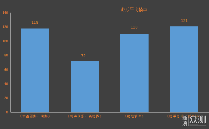 联想拯救者R9000X 2022测评:AMD平台性能悍将_新浪众测