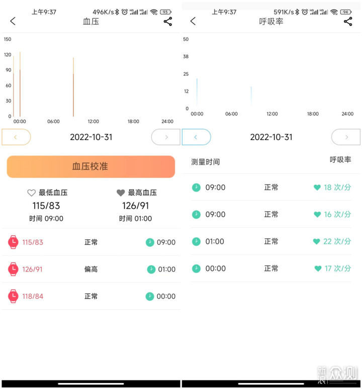 健康与娱乐表用哪个,dido E40S 血压智能手表_新浪众测