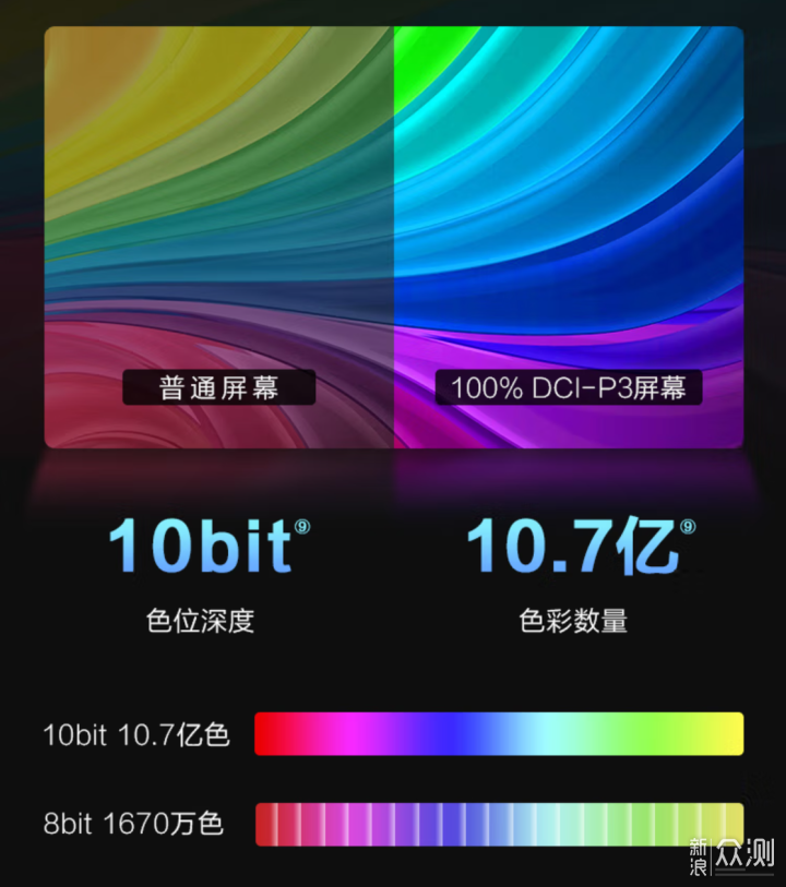 轻薄战斗力，惠普星14 Pro高性能轻薄本评测_新浪众测