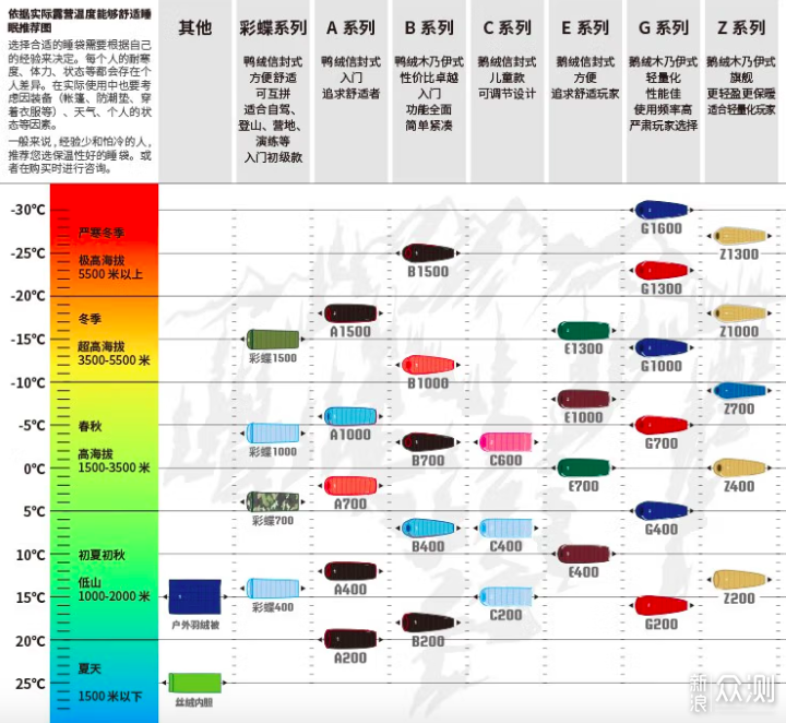 简单聊聊今年双十一，我选的几款户外徒步装备_新浪众测