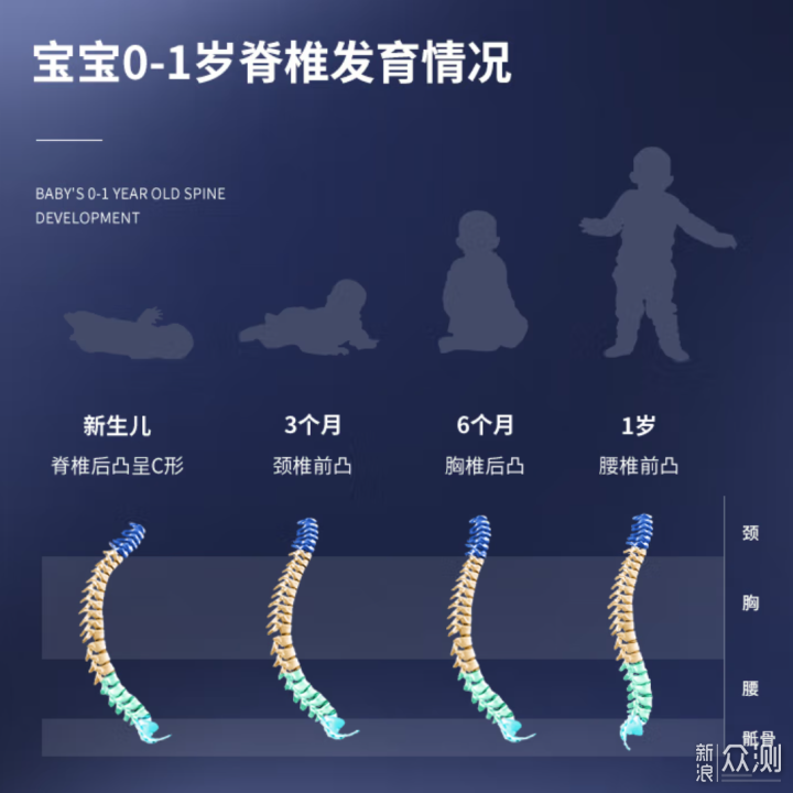 最新、最全的安全座椅8大选购要点+推荐清单_新浪众测