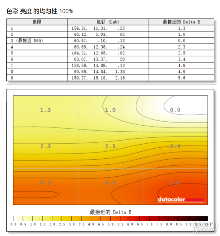 雷神T-Book14轻薄本：i9标压+32G，香？_新浪众测