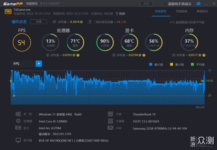 雷神T-Book14轻薄本：i9标压+32G，香？_新浪众测