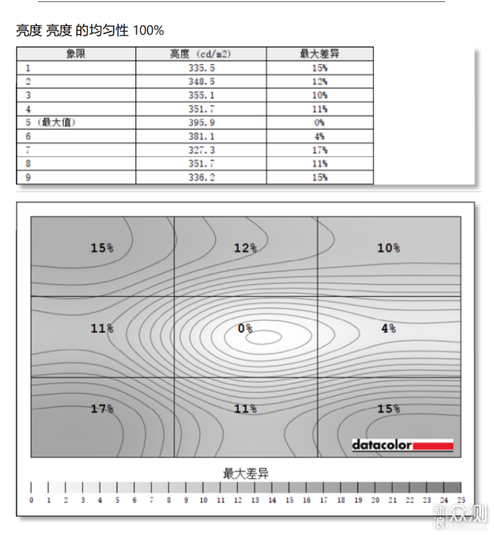 雷神T-Book14轻薄本：i9标压+32G，香？_新浪众测