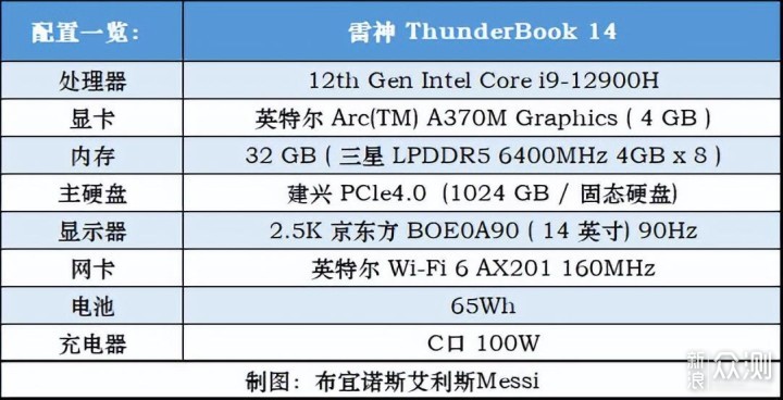 雷神T-Book14轻薄本：i9标压+32G，香？_新浪众测