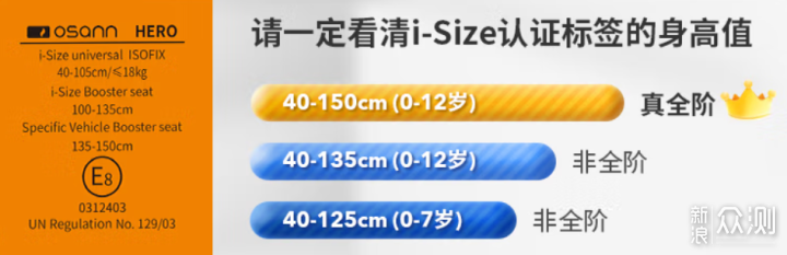 最新、最全的安全座椅8大选购要点+推荐清单_新浪众测