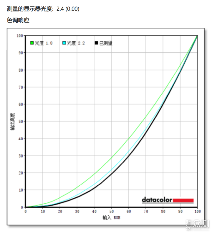 雷神T-Book14轻薄本：i9标压+32G，香？_新浪众测