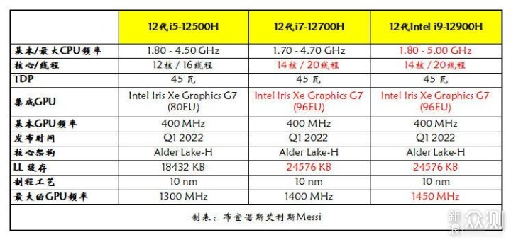 雷神T-Book14轻薄本：i9标压+32G，香？_新浪众测