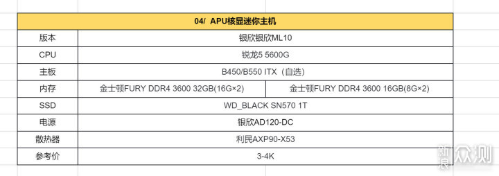 2022版双11装机攻略：AMD平台篇_新浪众测