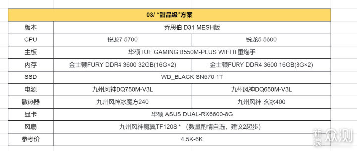 2022版双11装机攻略：AMD平台篇_新浪众测