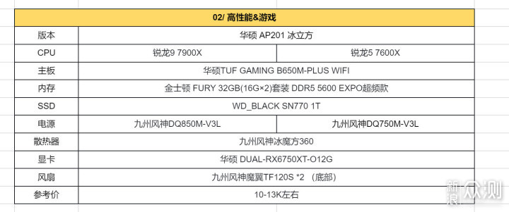 2022版双11装机攻略：AMD平台篇_新浪众测