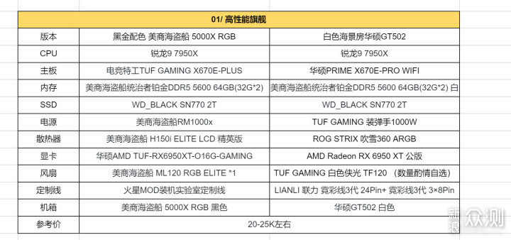 2022版双11装机攻略：AMD平台篇_新浪众测