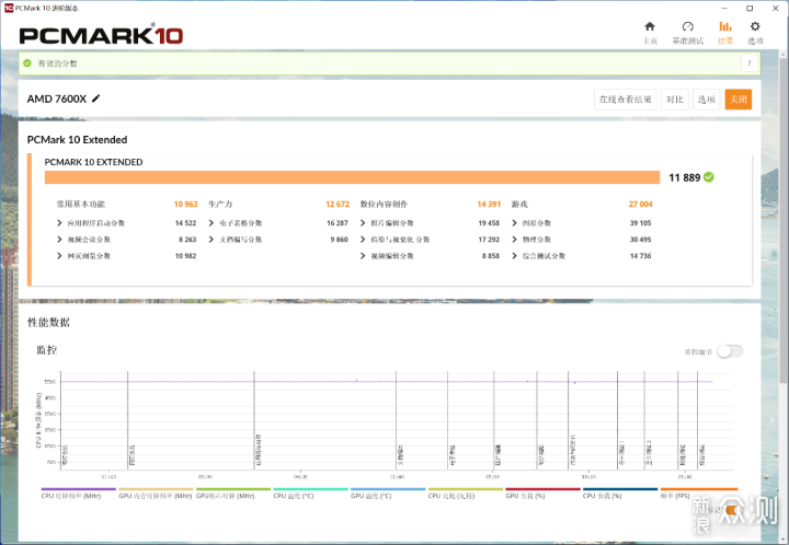 AMD锐龙R5-7600X装机配置怎么选？借你抄作业_新浪众测