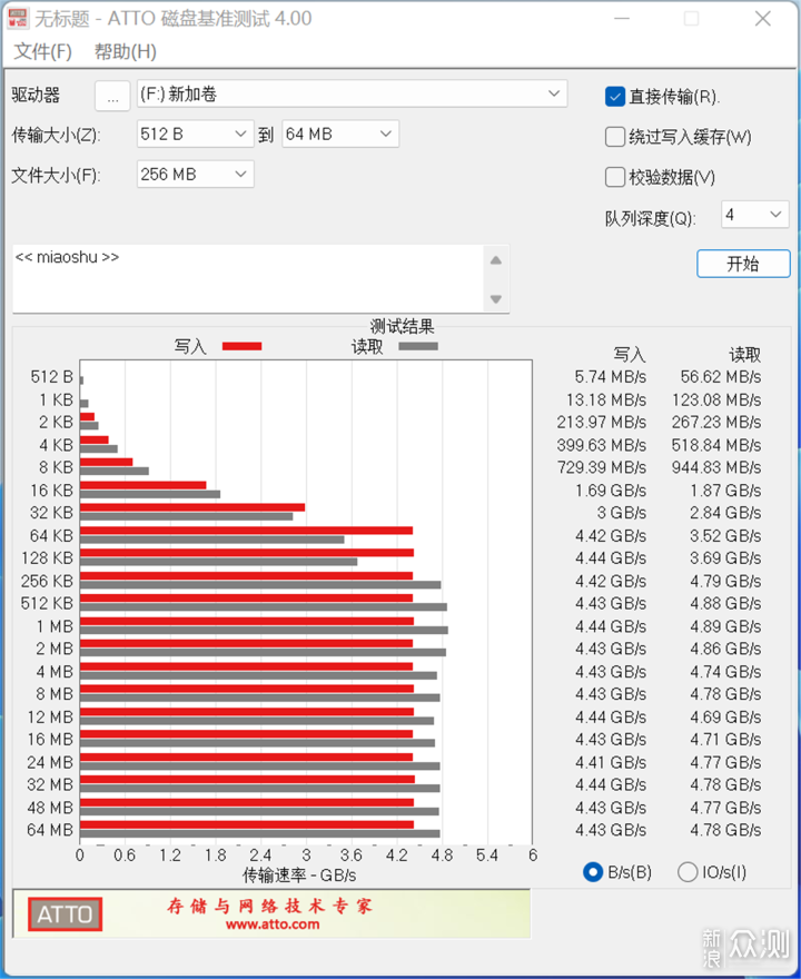 极速低温：大华存储C970固态硬盘跑分测评_新浪众测