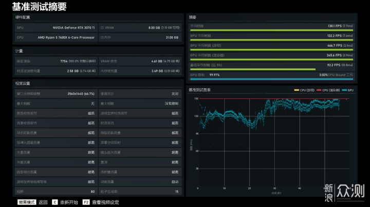 AMD锐龙R5-7600X装机配置怎么选？借你抄作业_新浪众测