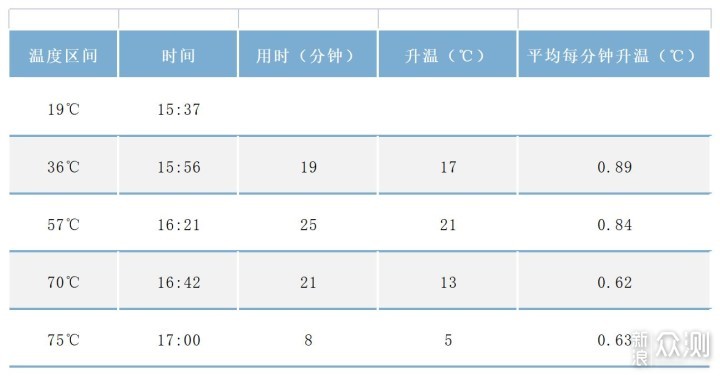 电热水器圆还是扁？一文告诉你怎么选_新浪众测