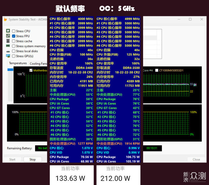 非K酷睿超频才有性价比！反光污染的主机方案_新浪众测