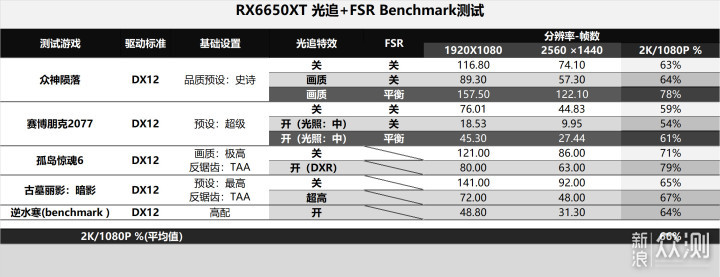 非K酷睿超频才有性价比！反光污染的主机方案_新浪众测