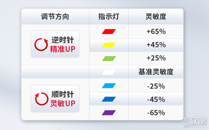 北通阿修罗3s 多模版手柄体验_新浪众测