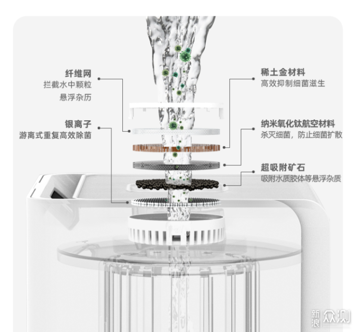 带来大自然一般的湿润空气_新浪众测