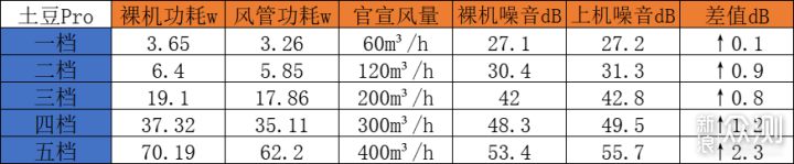 如何仅花两个小时就用上土豆mini5壁挂新风机_新浪众测