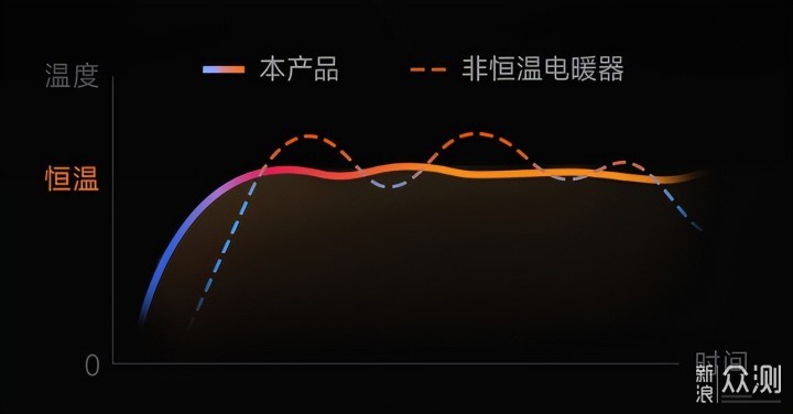 取暖也是酷酷的，米家石墨烯踢脚线电暖器_新浪众测