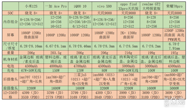 7款3K~4.5K元价位手机参数对比及选购推荐。_新浪众测