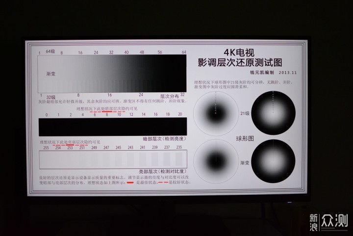 不足千元买4K显示器？28英寸+IPS：INNOCN评测_新浪众测