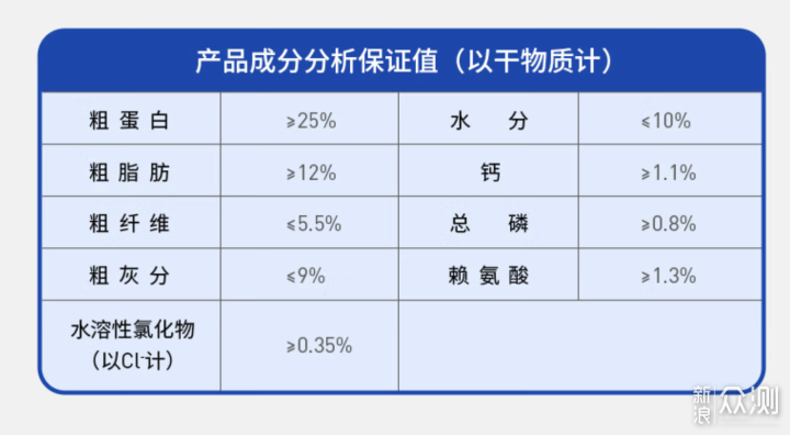 双11犬粮怎么选？ 新手选粮焦虑症，有办法了_新浪众测