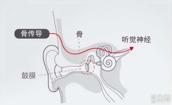 骨传导耳机怎么选？小米骨传导耳机表现又如何_新浪众测