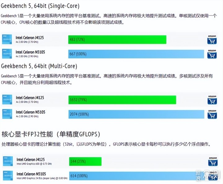 爸妈直接搬走我家NAS？极空间一年老用户体验_新浪众测