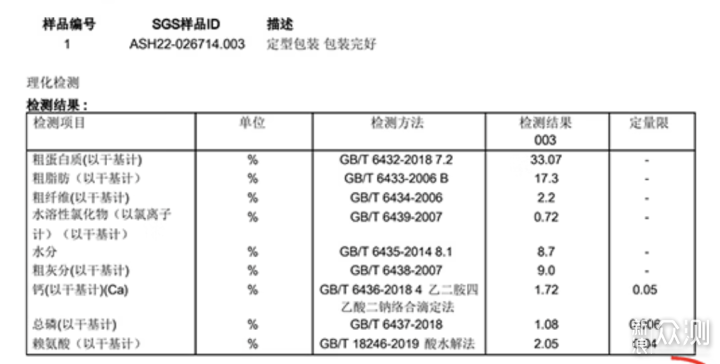 双11犬粮怎么选？ 新手选粮焦虑症，有办法了_新浪众测