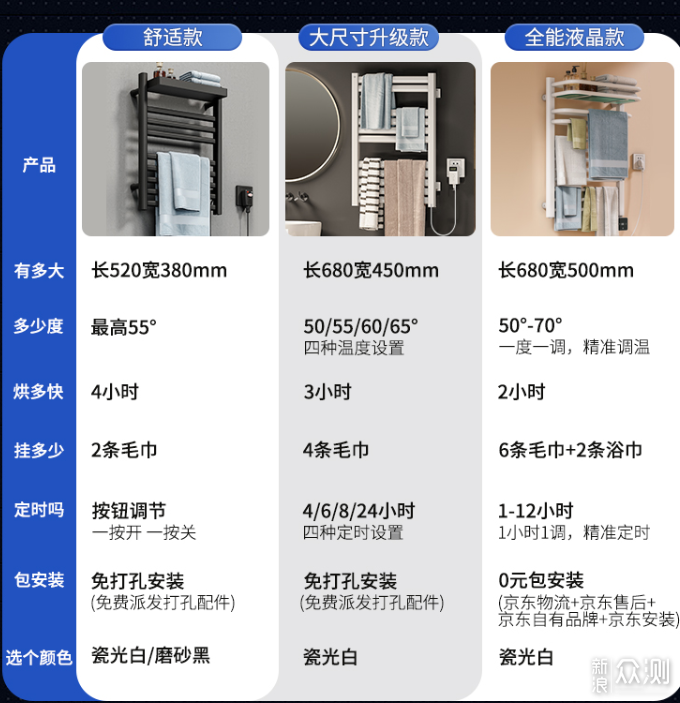 电热毛巾架，我装了京造的两款，它们值吗？_新浪众测